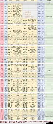 恋与制作人第七章普通关卡7-10三星通关策略与技巧详解