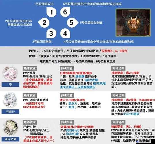 阴阳师SSR式神卖药郎御魂搭配全攻略，解锁并提升你的最强战力指南